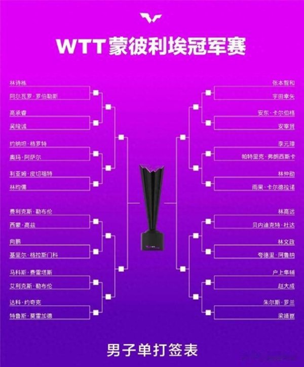 开yun体育网就要对阵中国台北小将高承睿-开云平台网站皇马赞助商| 开云平台官方ac米兰赞助商 最新官网入口