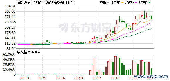 K图 123101_0