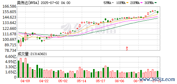 K图 NVDA_0